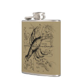 1690年頃の天脈層によるがん星座 フラスク (左)