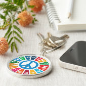 17国連SDGs開発地球に優しゴール キーホルダー (側面)