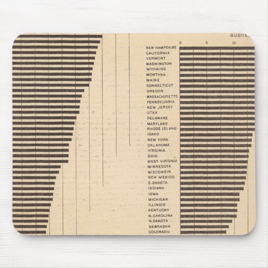 170小麦、そば、綿/エーカー マウスパッド (正面)