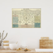 1700年代頃の古い天体アトラス ポスター (キッチン)