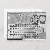 1705年セントデニスのアビー教会の計画 ポストカード (正面/裏面)