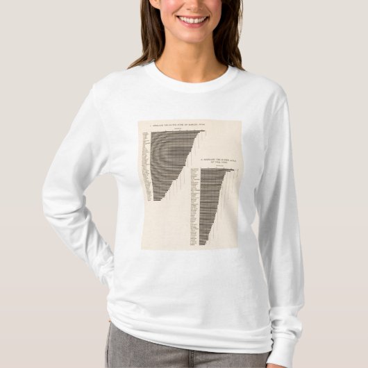 171オオムギ、ライムギまたはエーカー Tシャツ (正面)
