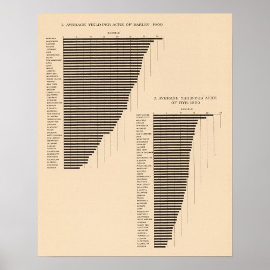 171大麦、ライ麦/エーカー ポスター (正面)