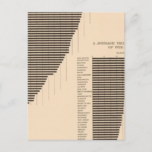 171大麦、ライ麦/エーカー ポストカード (正面)