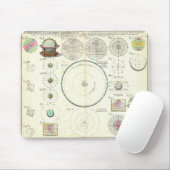 1753年のHomannの相続人の太陽系の図表 マウスパッド (マウス)