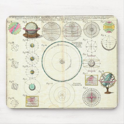 1753年のHomannの相続人の太陽系の図表 マウスパッド (正面)