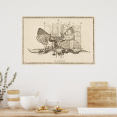 1756年以降の負傷者 ポスター (キッチン)