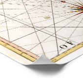 1777フロリダの地図 ポスター (角)