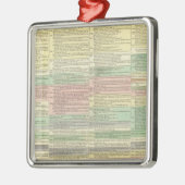 1789年から1815年までの歴史ヨーロッパ メタルオーナメント (左)