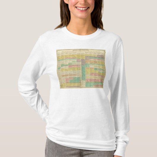 1789年への歴史の世界 Tシャツ (正面)