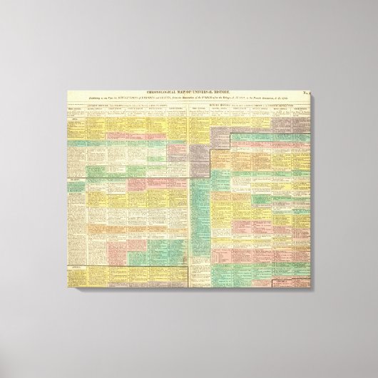 1789年までの歴史 キャンバスプリント (正面)