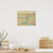 1789年までの歴史 ポスター (キッチン)