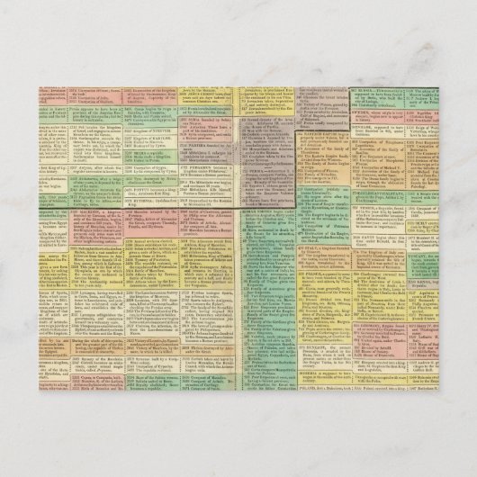 1789年までの歴史 ポストカード (正面)