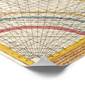 1789年アンティーク色世界地図ポスター ポスター (角)