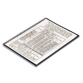 1790年のセンサス結果のノート ノートブック (左側)