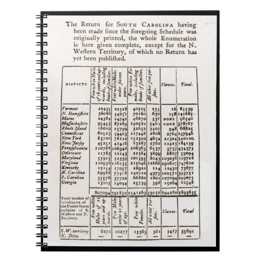 1790年のセンサス結果のノート ノートブック (正面)