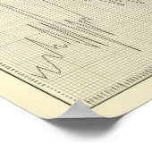 1791年から1894年までのアメリカ関税 ポスター (角)