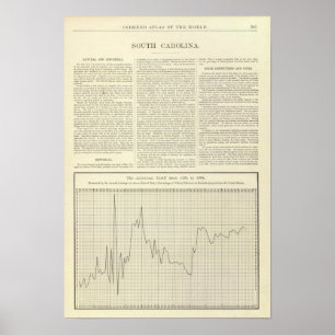 1791年から1894年までのアメリカ関税 ポスター