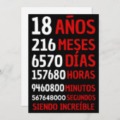 18アニョスSIENDO INCREABLE: REGALO DE CUMPLEANOS IN 招待状 (正面/裏面)