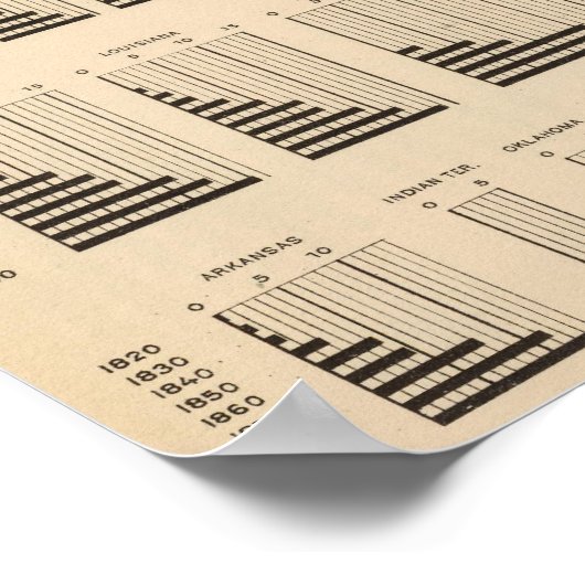 18各州の人口 ポスター (角)