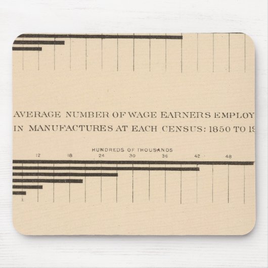 180資本、賃金労働者、製品1850-1900 マウスパッド (正面)