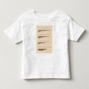 180首都、賃金労働者、プロダクト1850-1900年 トドラーTシャツ
