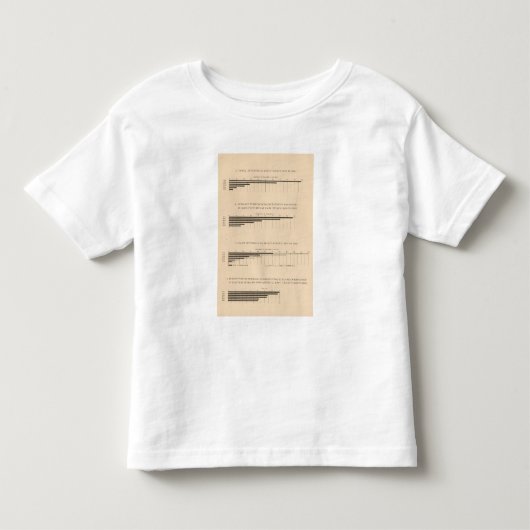 180首都、賃金労働者、プロダクト1850-1900年 トドラーTシャツ (正面)