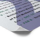 1812年の200周年のポスター戦争 ポスター (角)