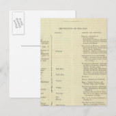 1828年の一般平和の終わり ポストカード (正面/裏面)