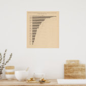 183賃金イヤーナー、製造業 ポスター (キッチン)