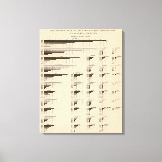 184バリューメーカー、州1850-1900 キャンバスプリント (正面)
