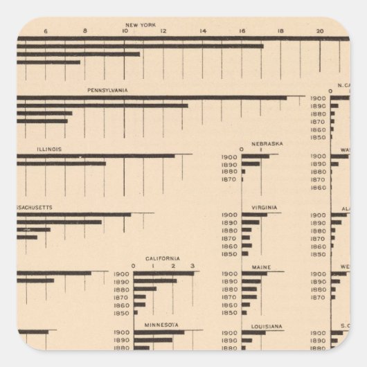 184バリューメーカー、州1850-1900 スクエアシール (正面)