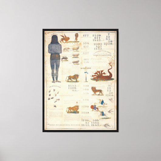 1843年の主の帰還を予測するミラライトの図 キャンバスプリント (正面)