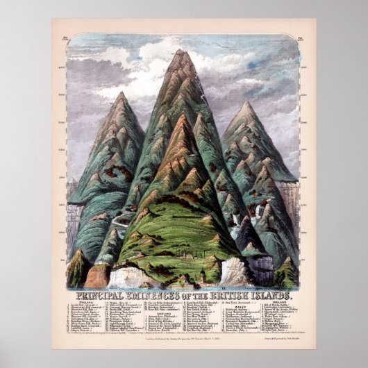 1852年のイギリス諸島の主な領有 ポスター (正面)