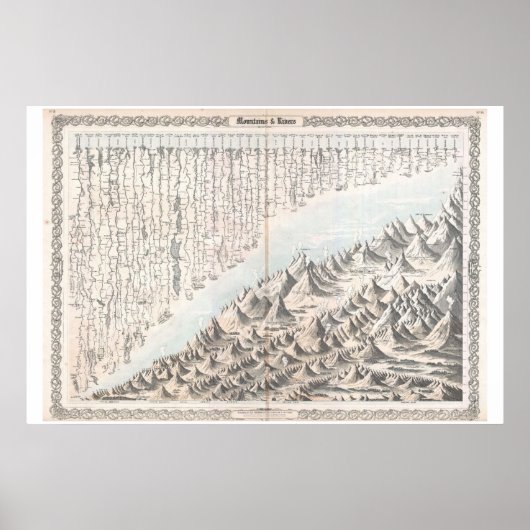 1855年コルトン地図または世界山図 ポスター (正面)