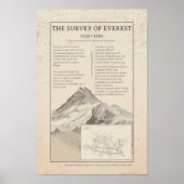 1858年 エベレスト三角測量ヴィンテージ地図 ポスター (正面)