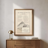 1858 Everest Trigonometrical Vintage Map ポスター