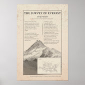 1858 Everest Trigonometrical Vintage Map ポスター (正面)