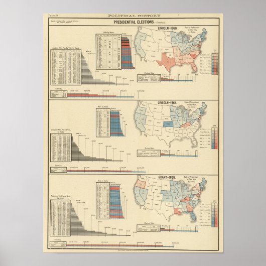 1860大統領の年から1868年の選挙 ポスター (正面)