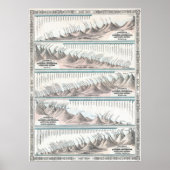 1864ジョンソンの世界の山と川の地図 ポスター (正面)