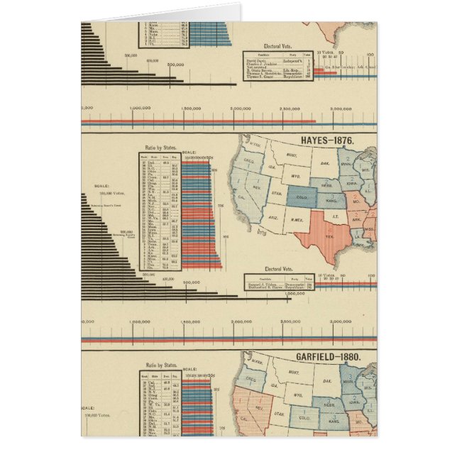 1872大統領の年から1880年の選挙 (正面)