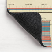 1872大統領の年-1880年の選挙 マウスパッド (コーナー)