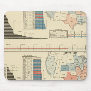 1872大統領の年-1880年の選挙 マウスパッド