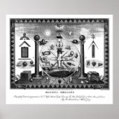 1874年のMasonic Emblemsチャート ポスター (正面)