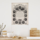 1876年の複製独立の宣言 ポスター (キッチン)