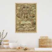 1876年100年アメリカ統一された州独立 ポスター (キッチン)