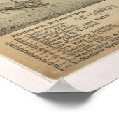 1879 New York City NY Bird's eye viewパノラママップ ポスター (角)