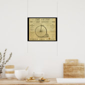 1886ハイホイーラーペニーFarthing広告アートポスター ポスター (キッチン)