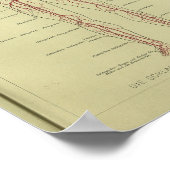 1886ヴィンテージヒト動脈解剖学プリント ポスター (角)