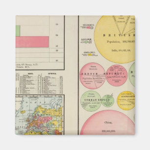 1890年の世界の面積と人口 マグネット